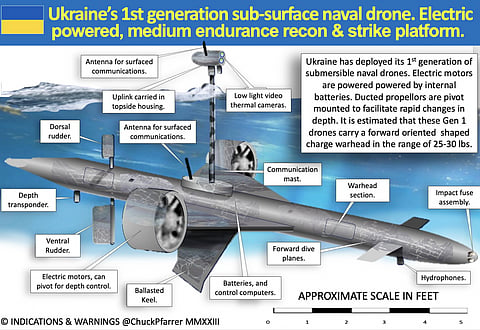 MAKICHUK: Ukraine's Toloka drone causing havoc in Black Sea war