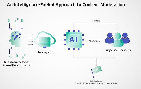 WEF contributor suggests automating censorship of 'online abuse'