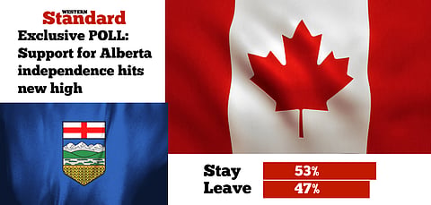WAGNER: The left ignores growing support for Alberta independence at its peril