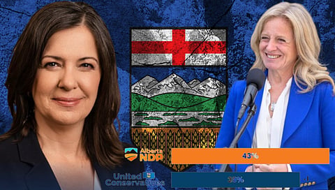 POLL: The NDP take the lead in Alberta