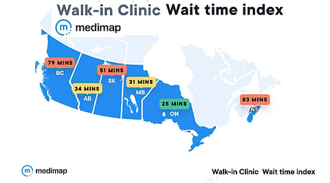 Average wait time for walk-in clinics in Saskatchewan Increased to 51 minutes in 2022