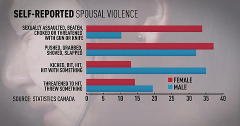SLOBODIAN: The female of the species is deadlier than the male?