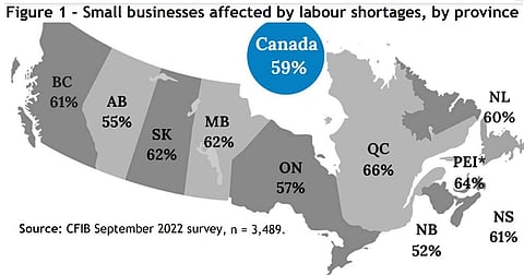 CFIB: Small business owners have “8-day workweek”