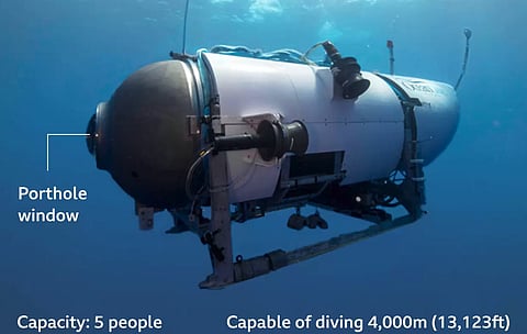 20 HOURS OF AIR LEFT: Canadian searchers detect banging in area where Titanic sub went missing