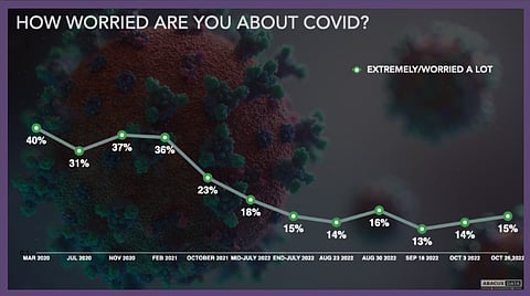 More than 40% of Canadians would be unhappy with mask mandates