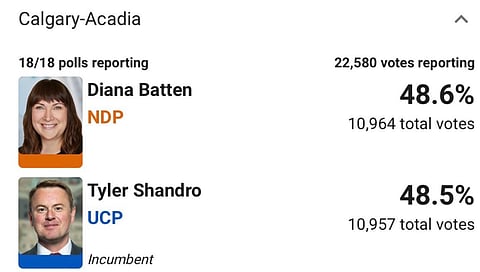 Returning officer will perform a full recount in ridings decided by less than 100 votes