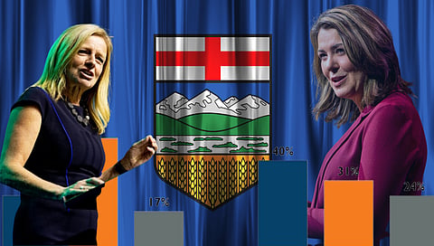 POLLS: A round up of what recent polls have to say for Alberta Election 2023